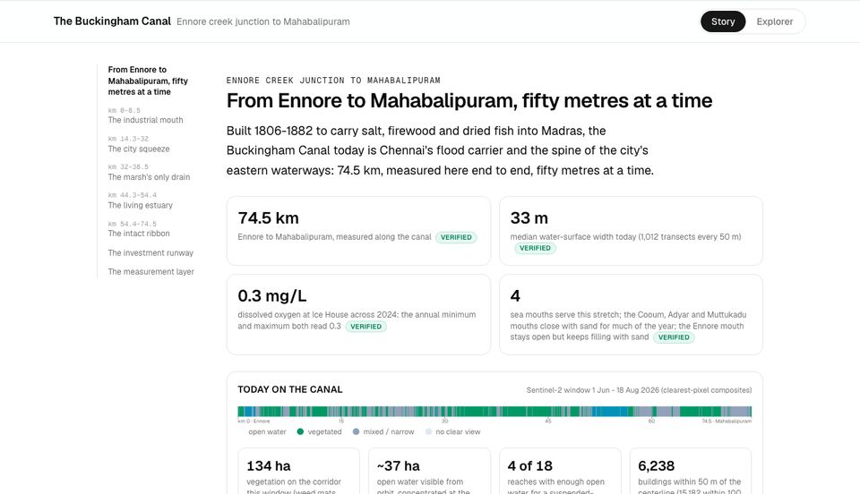 The Buckingham Canal page on Neer Vazhvu, measured from Ennore to Mahabalipuram fifty metres at a time.